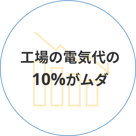工場の電気代の10%がムダ