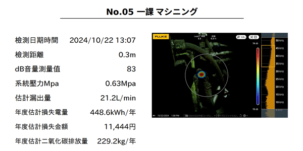 接続部が機械内部のため、正確な場所を特定できない漏れ