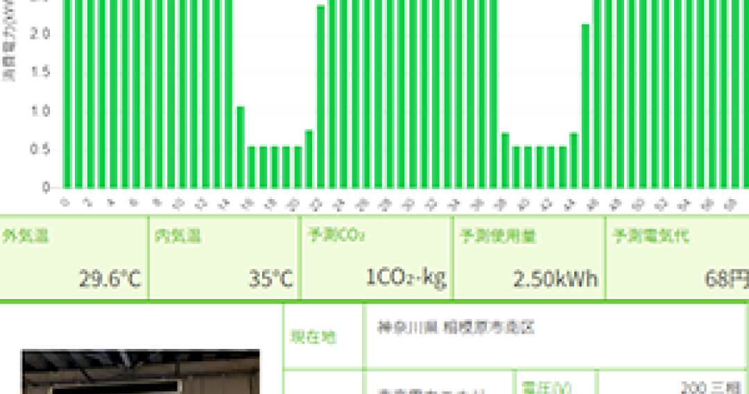 1分ごとの電力／電気代／CO₂排出量を自動記録