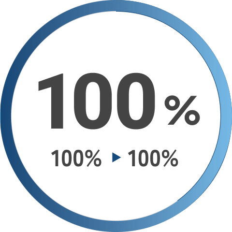 健康診断受診率