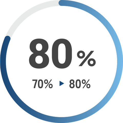 BMIが基準値範囲内
