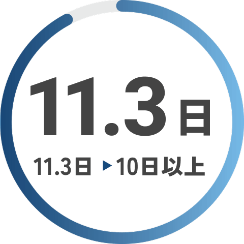 有給休暇平均取得日数