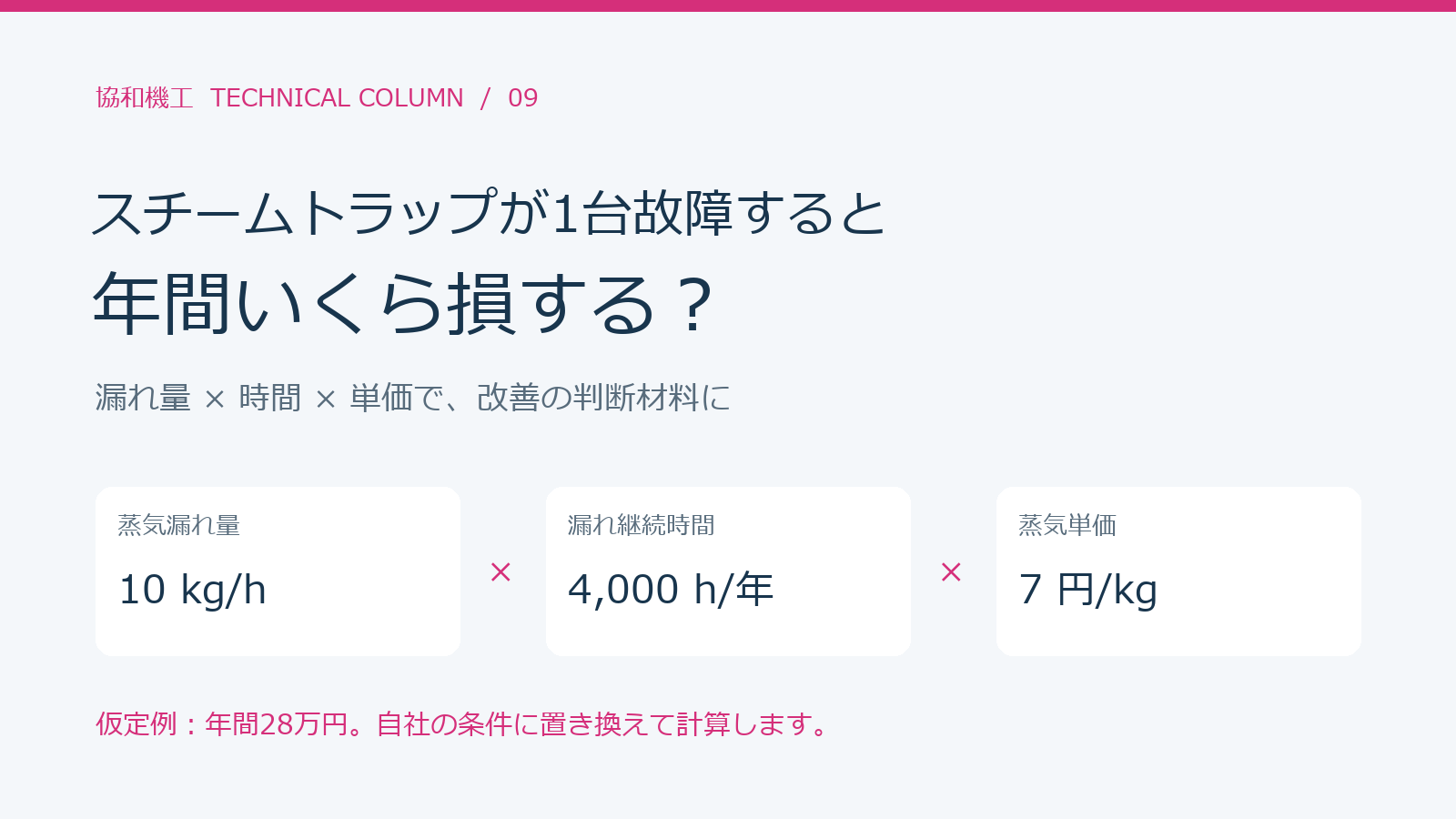 スチームトラップが1台故障すると年間いくら損する？蒸気ロスを金額に換算する方法
